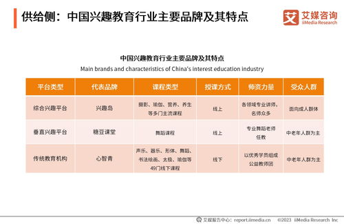 艾媒咨询 2023年中国兴趣教育行业发展及学员洞察报告
