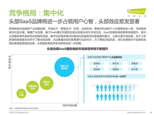 艾瑞咨询 2022年中国跨境电商合规服务行业发展洞察